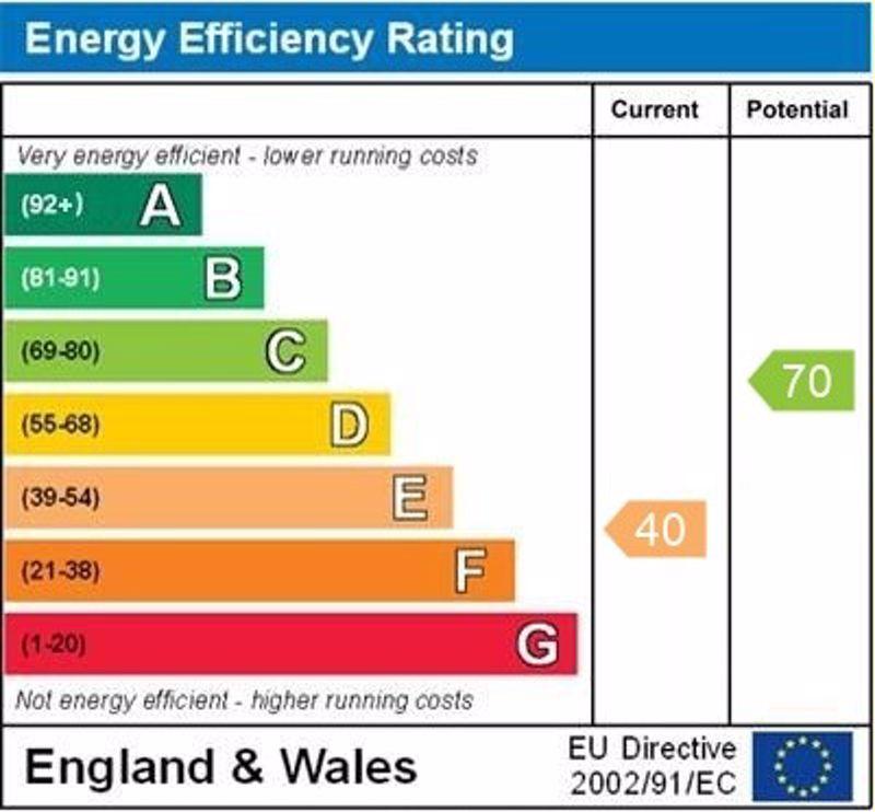 EPC graph