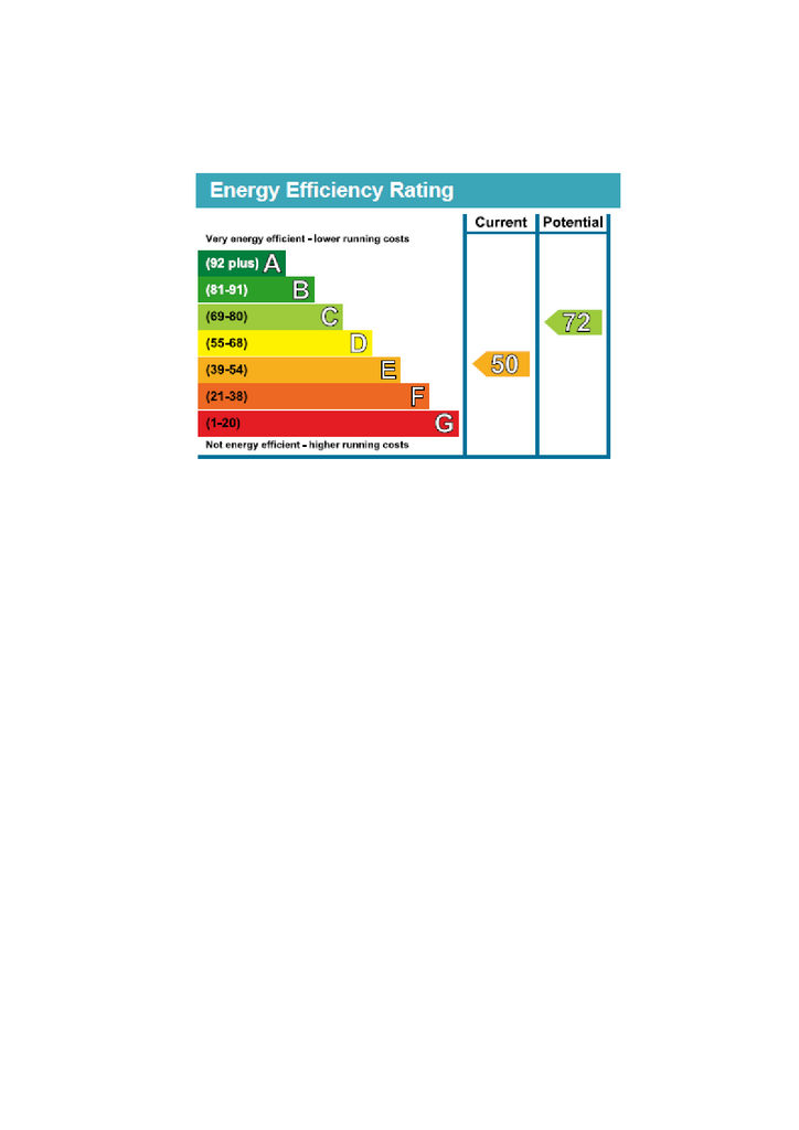 EPC Certificate