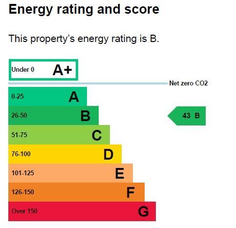 EPC Graph.jpg