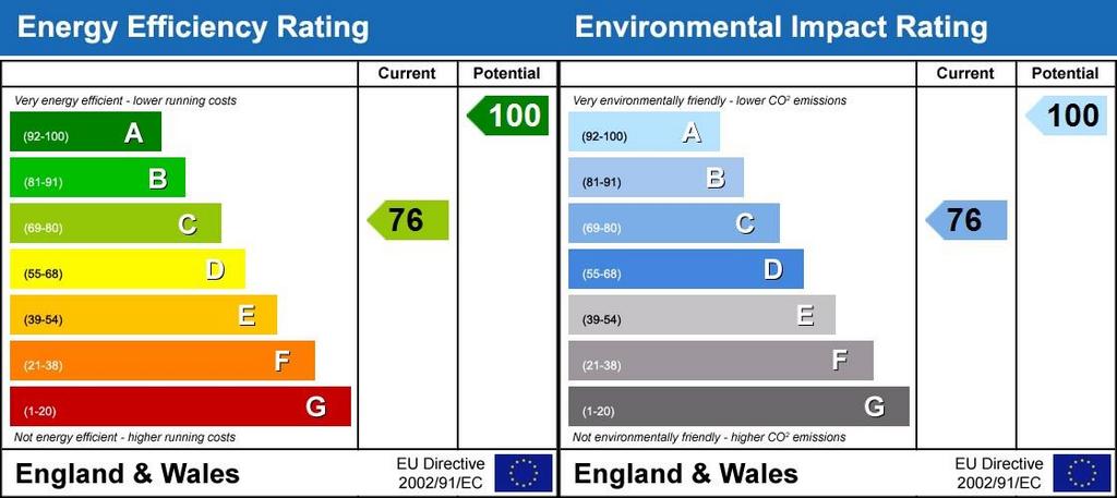 Energy Performanc...