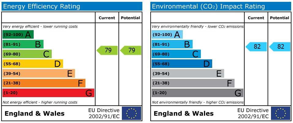 EPC Graph