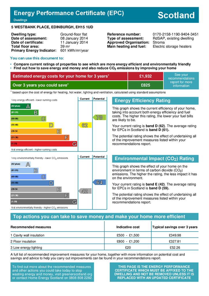 EPC Certificate
