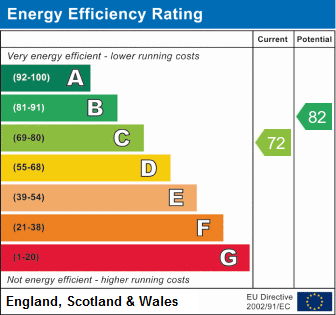 EPC Graph