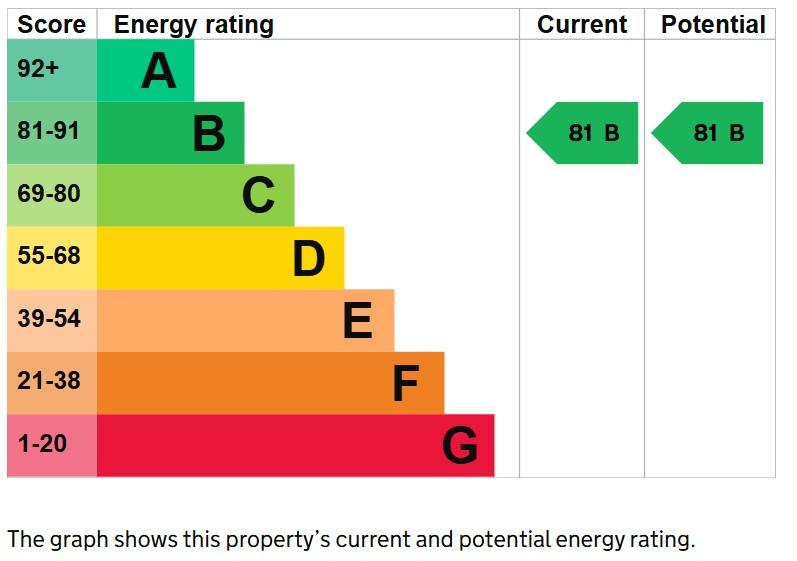 EPC Graph