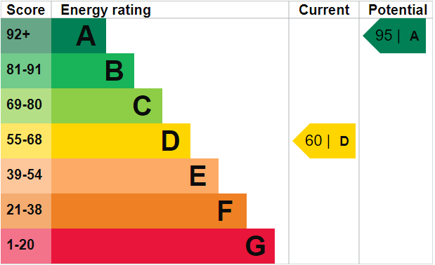 EPC graph