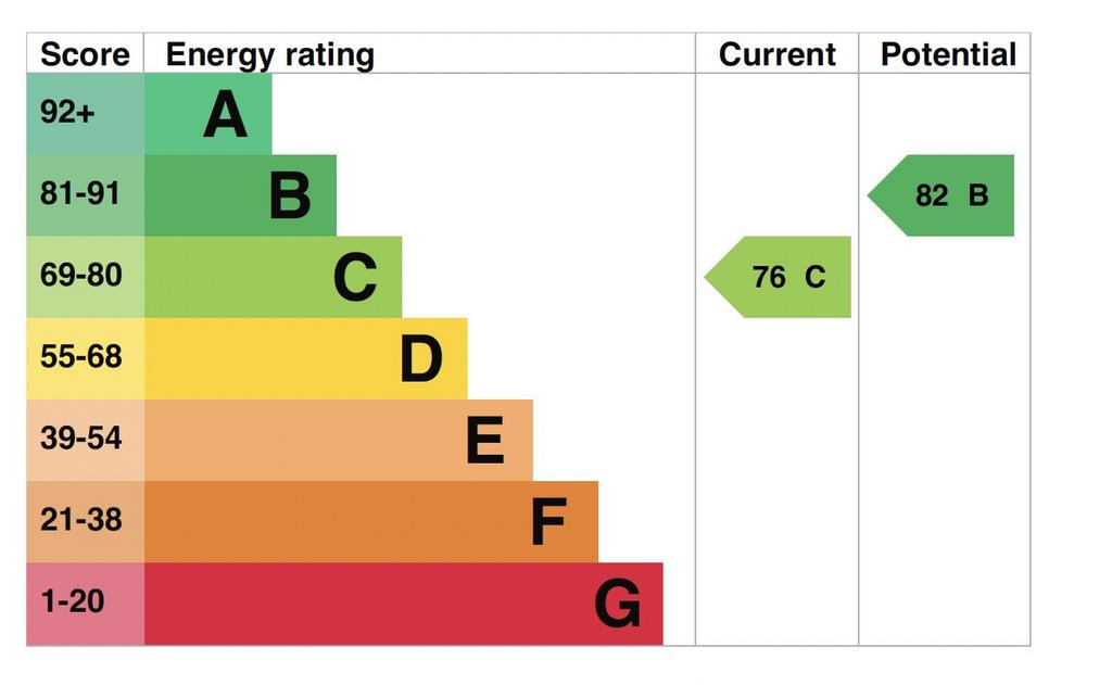 EPC Graph