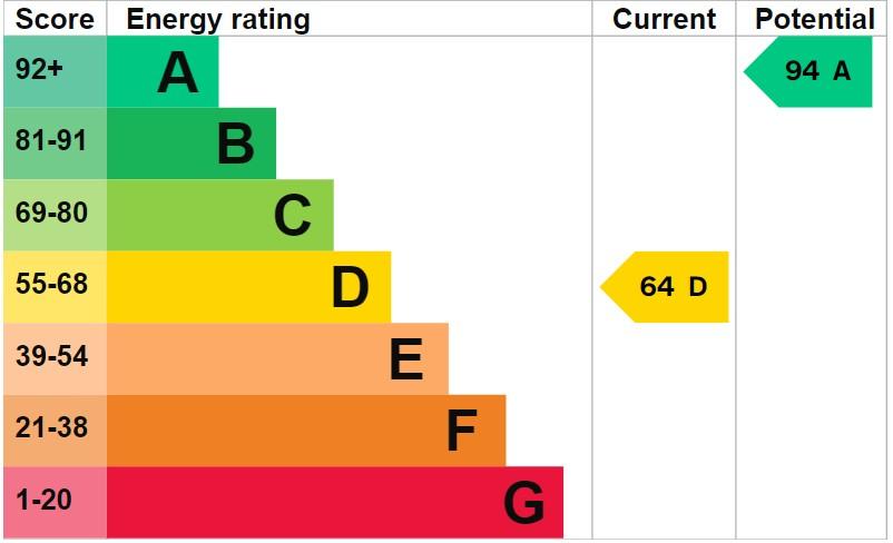EPC