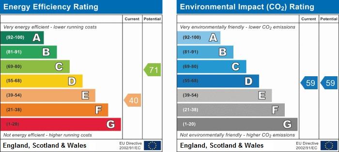 EPC Graph