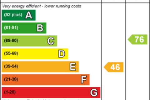 undefined, Morley Green Road, Wilmslow