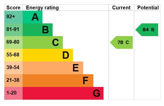 EPC Graph