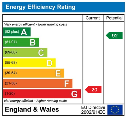 EPC