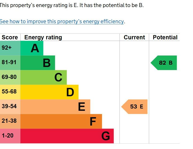 EPC Graph