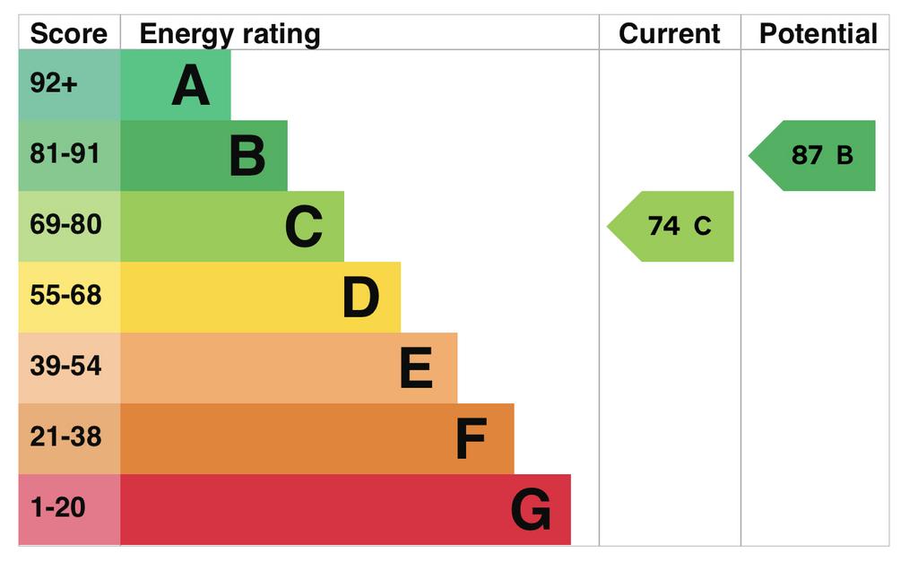 EPC