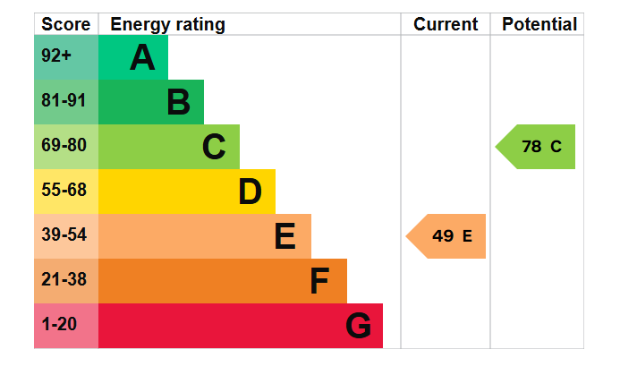 EPC