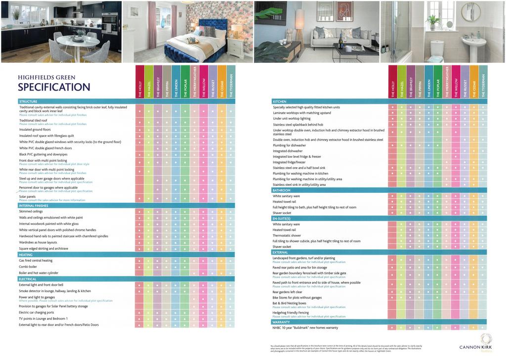 Specifications
