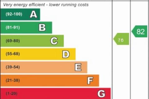 undefined, Oakdene Close, Pinner