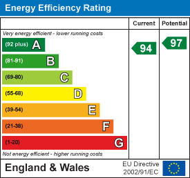EE Rating