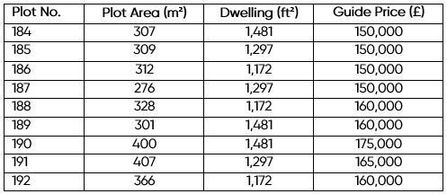 Guide Price Table.png