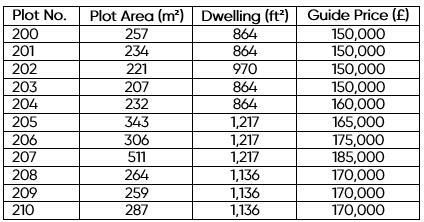 Guide Price Table.png