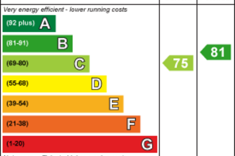 undefined, Napier Terrace, Flat 2, Plymouth PL4