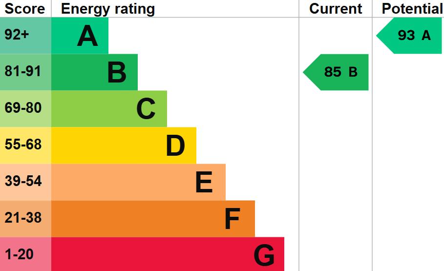 EPC Graph