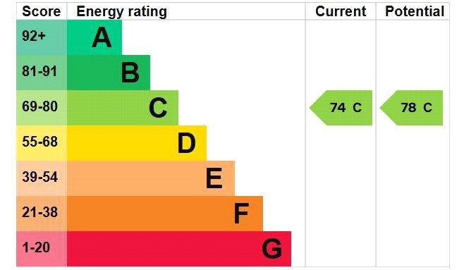 Epc