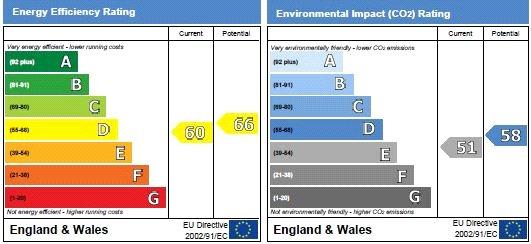 EPC Graph
