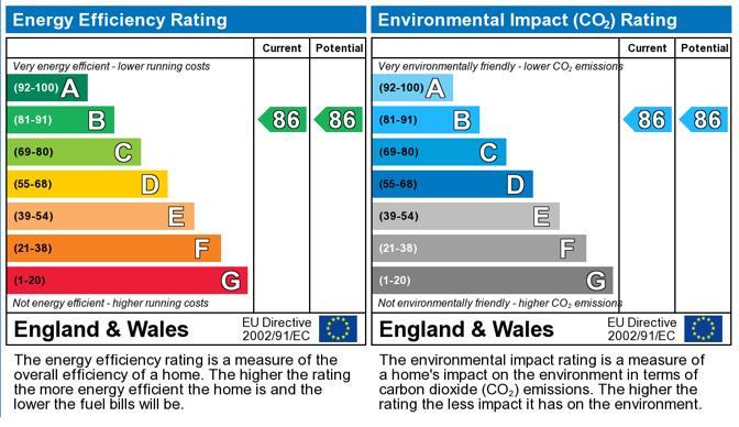 EPC Graph