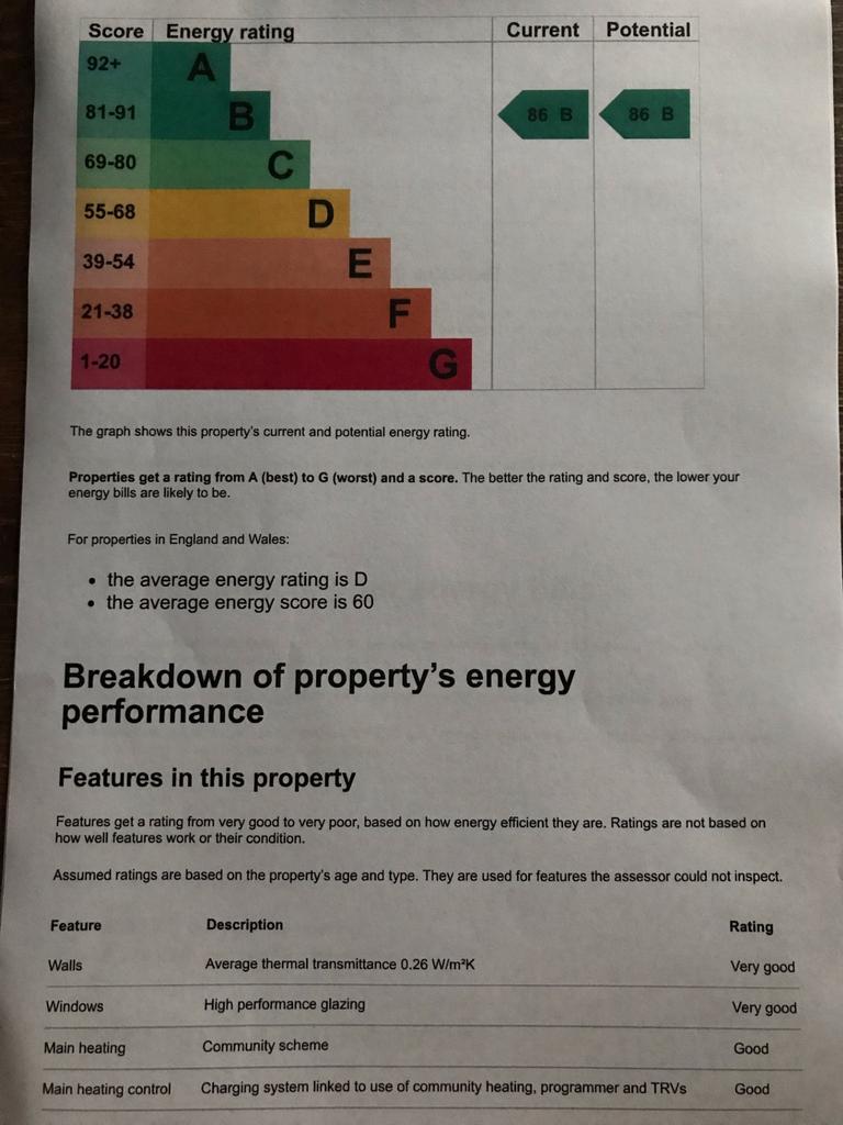 Energy Performance Certificate