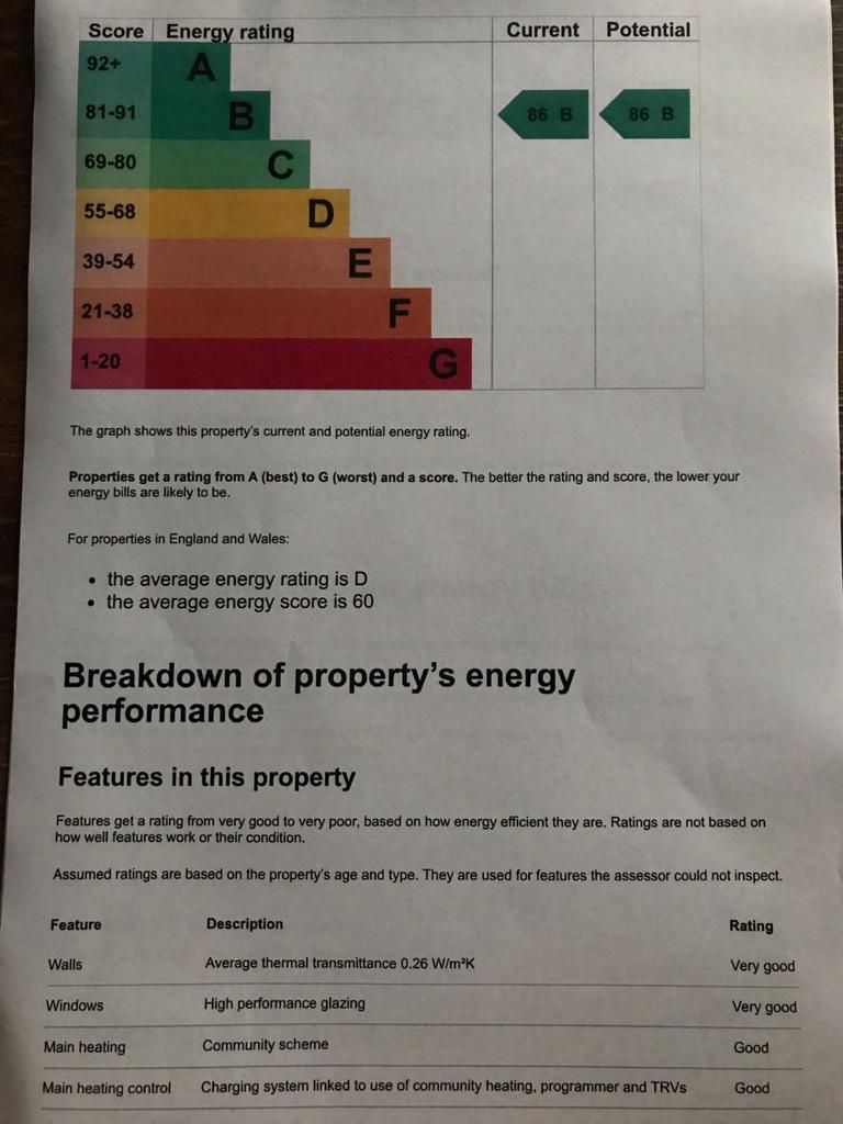 Energy Performance Certificate