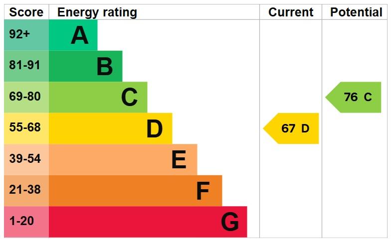 EPC Graph