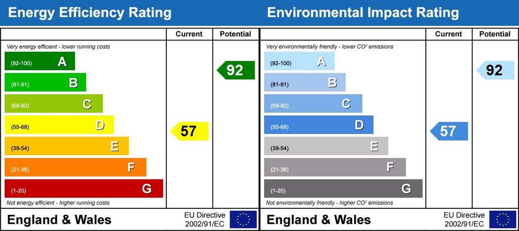 Energy Performanc...
