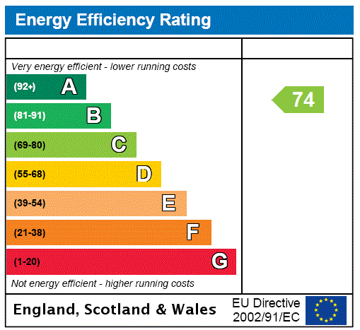 EPC Rating Graph