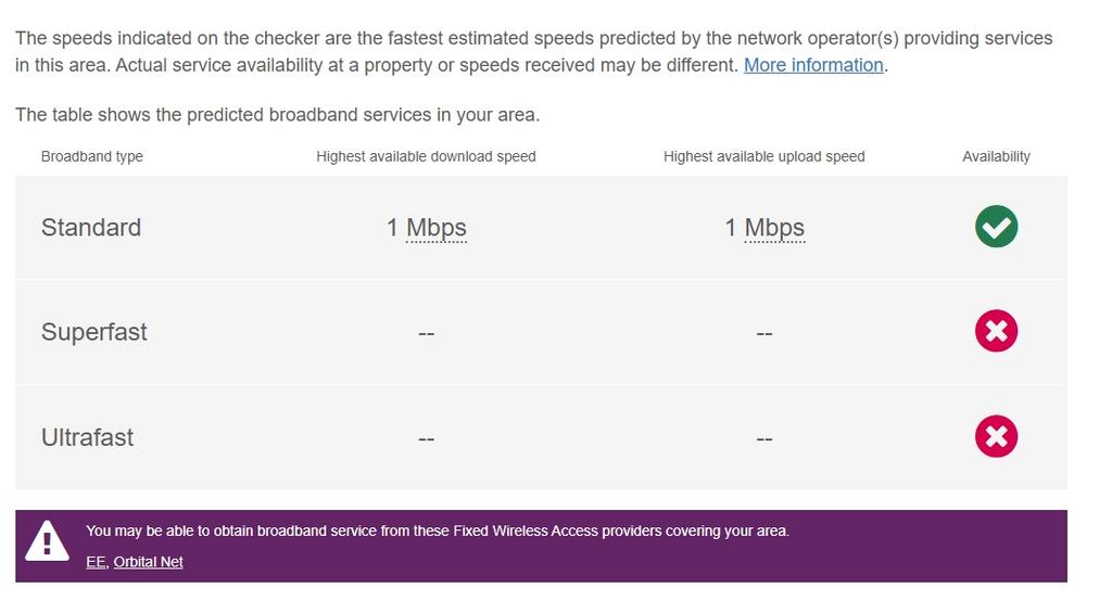 Broadband