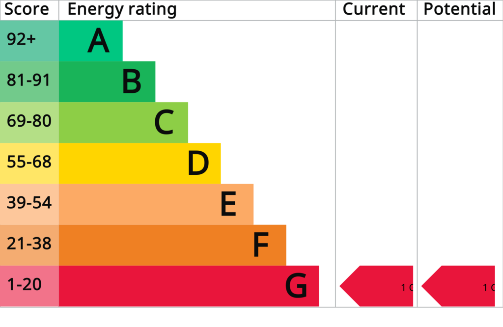Energy Performance Certificate