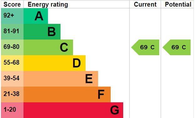 EPC 55