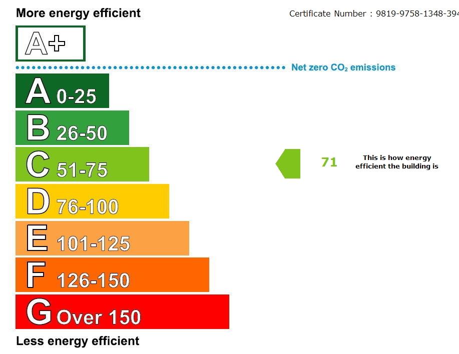 EPC graph