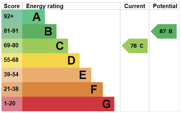 EPC