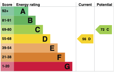 EPC graph.