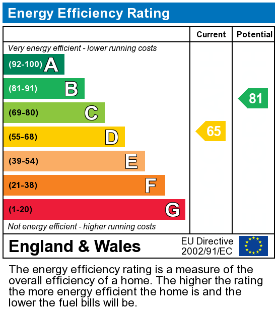 EPC