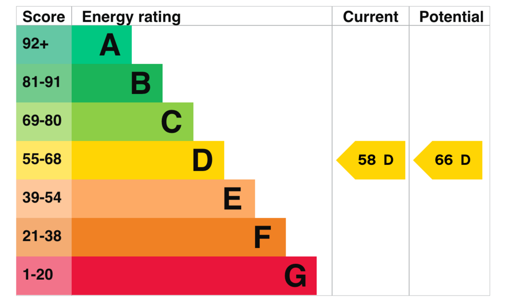 EPC