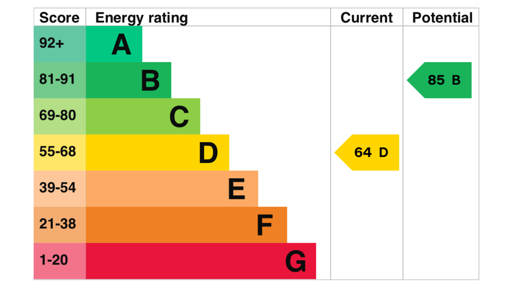 EPC