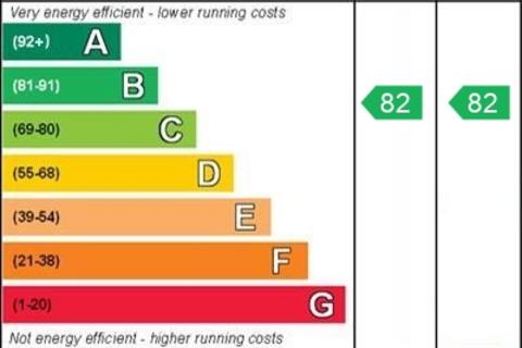 undefined, Midland Road, Stonehouse
