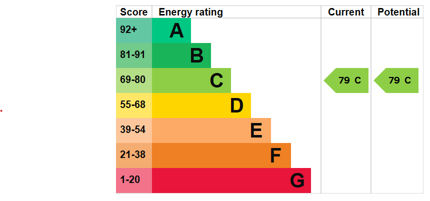 EPC