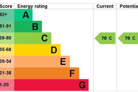 undefined, St. Johns Street, Bedford MK42