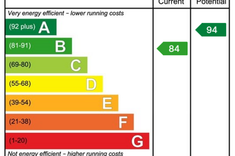 undefined, Mill View, Ridgeway Farm, Purton, SN5 4FN