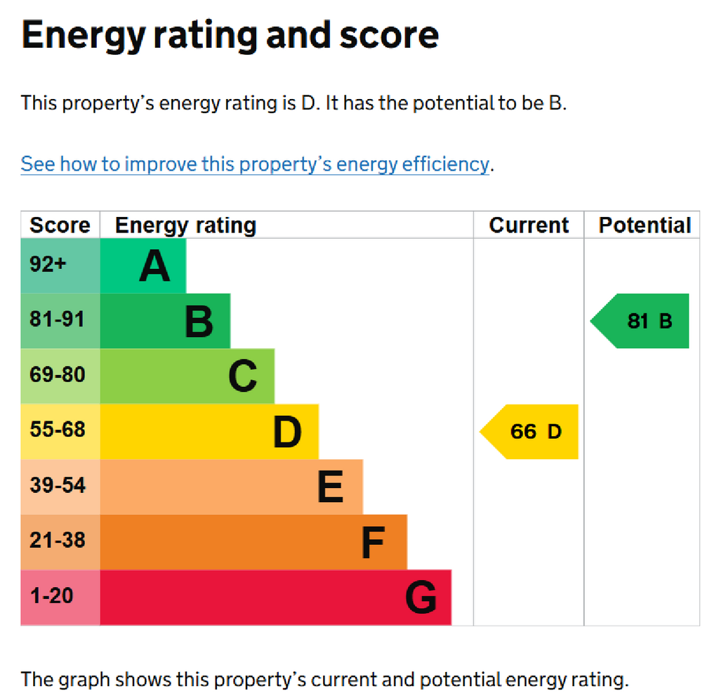 EPC Certificate