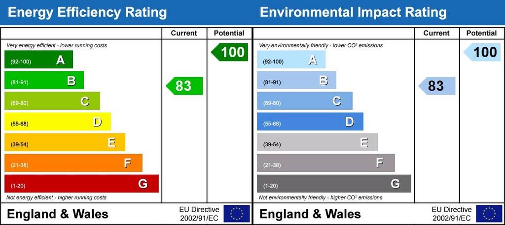 Energy Performanc...