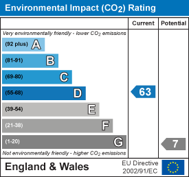 EI Rating