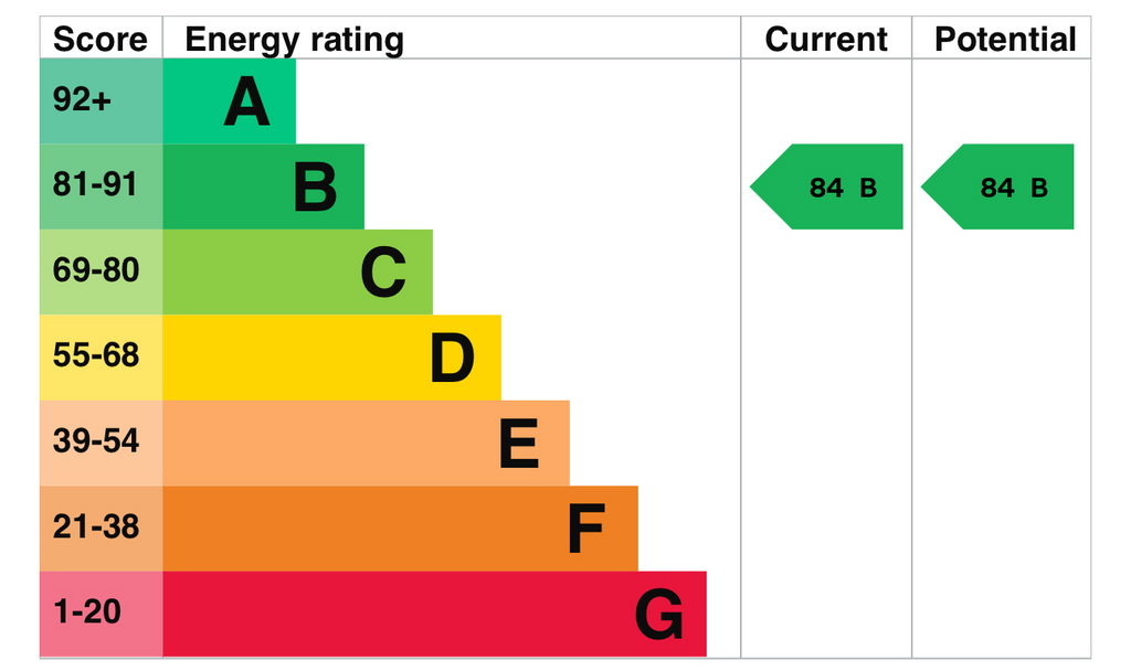 EPC